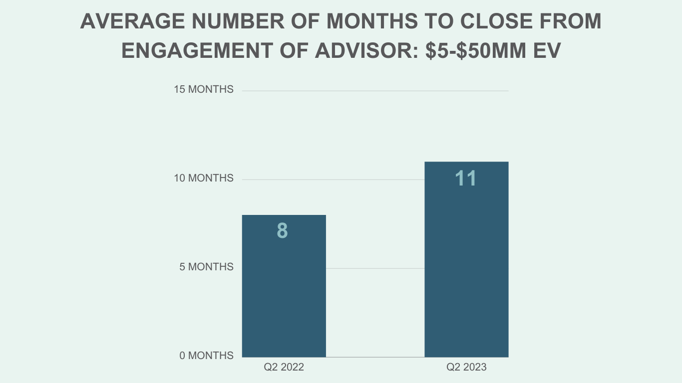 NUMBER OF MONTHS (1)