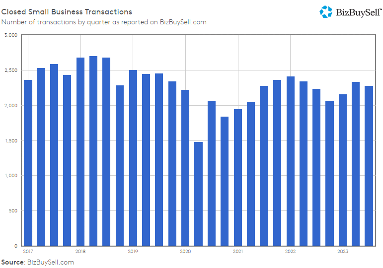 Bizbuy q3