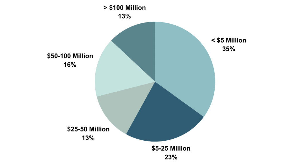 Source: EPI 2023 National State of Owner Readiness Report